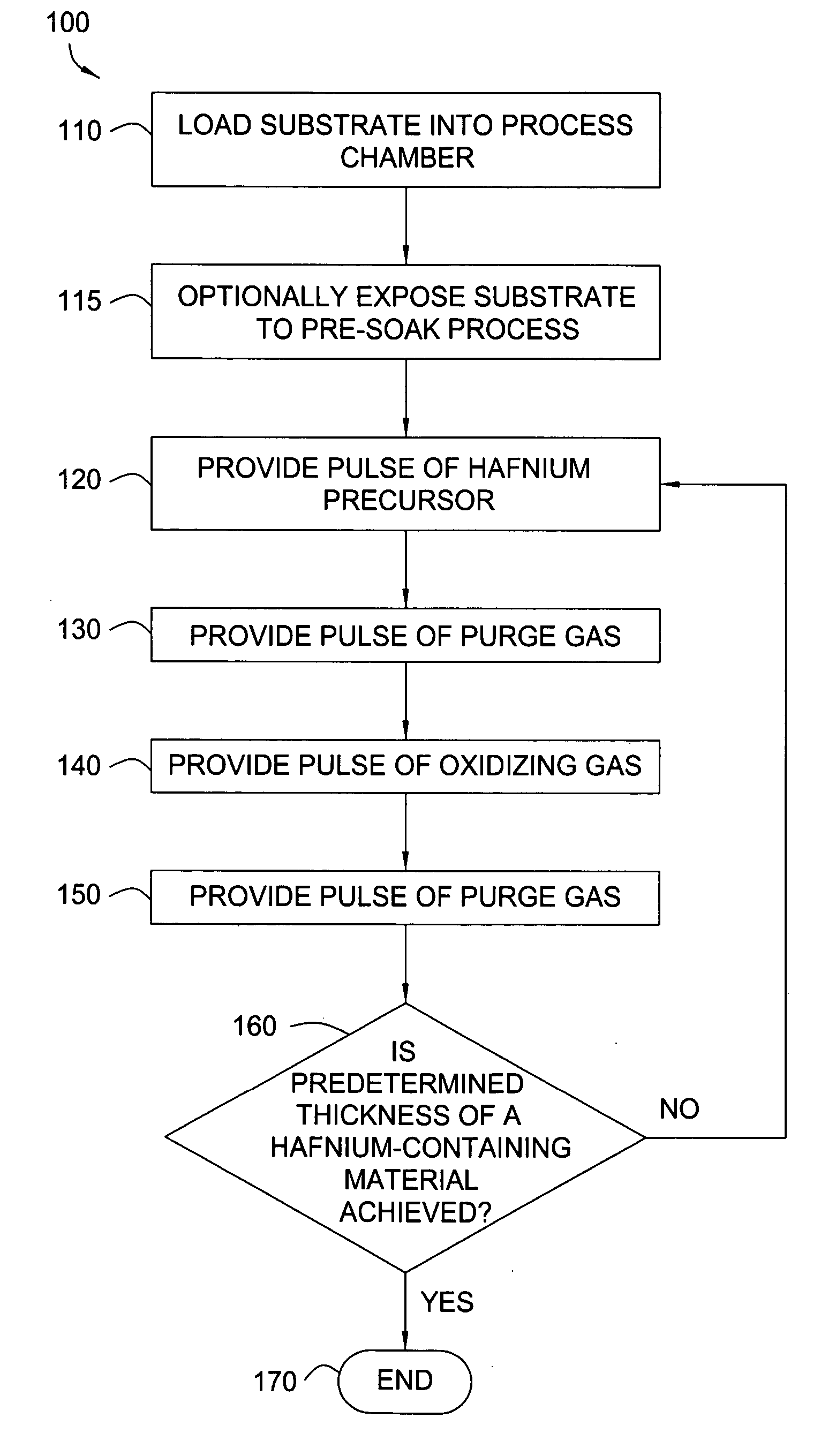 Apparatuses and methods for atomic layer deposition of hafnium-containing high-k dielectric materials