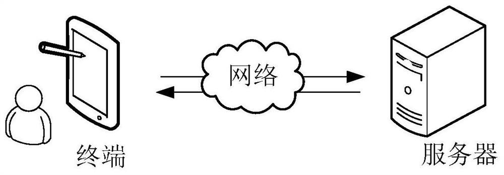 Network performance monitoring method, device, computer equipment and storage medium