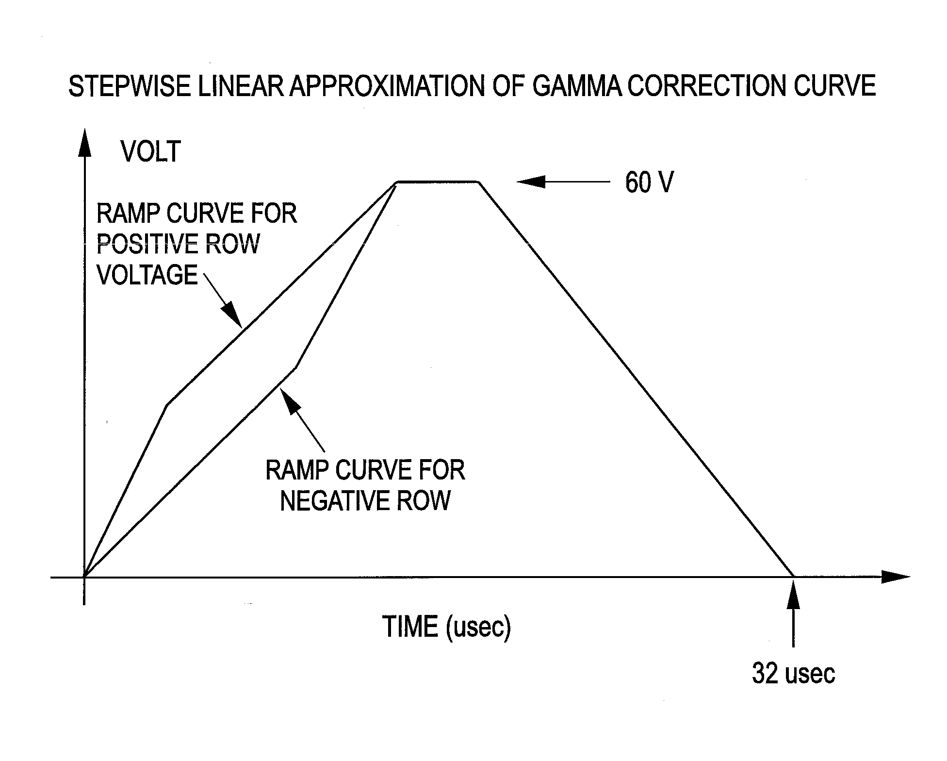 Method and apparatus for gray-scale gamma correction for electroluminescent displays
