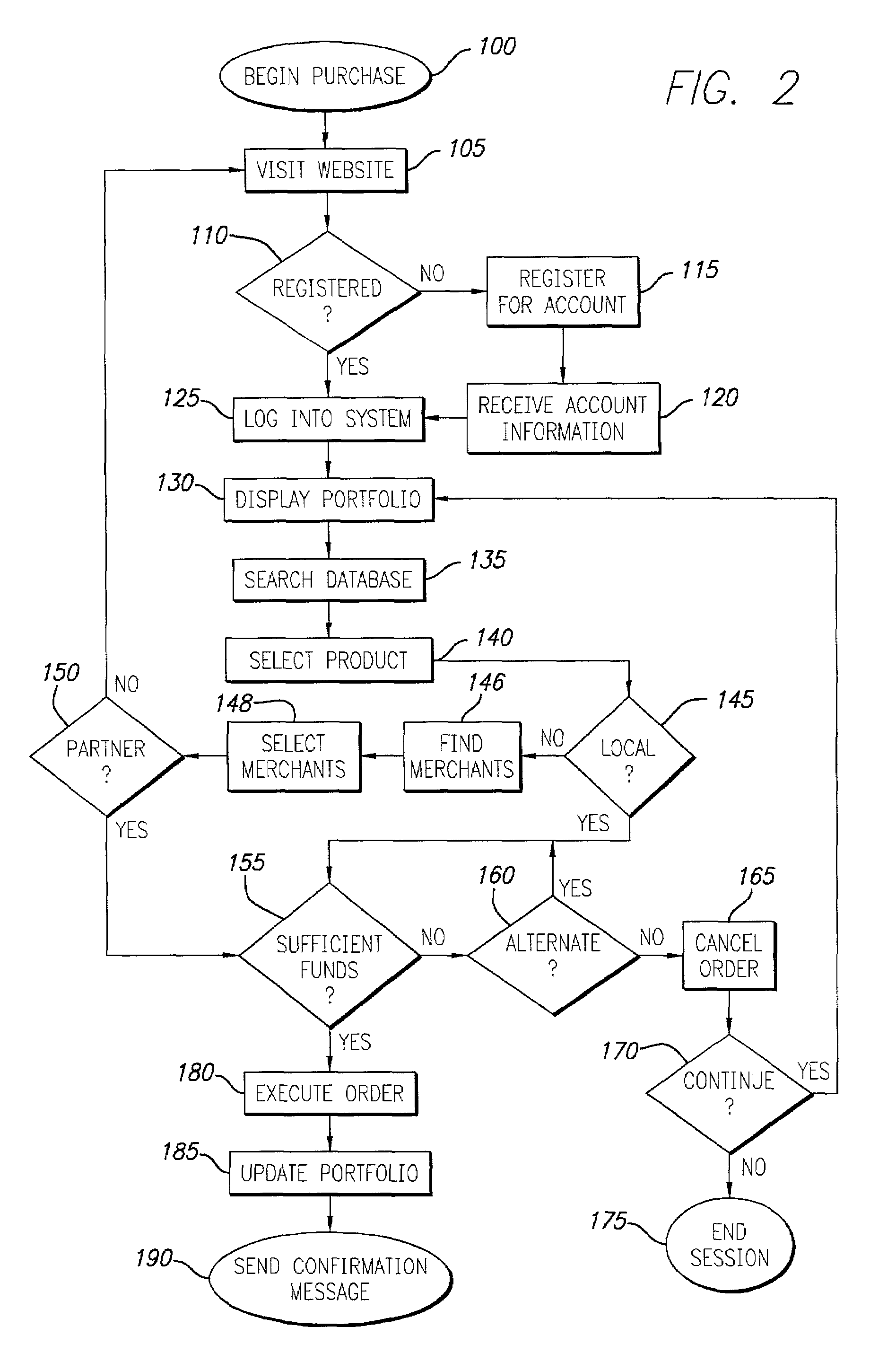 Method and apparatus for managing ownership of virtual property