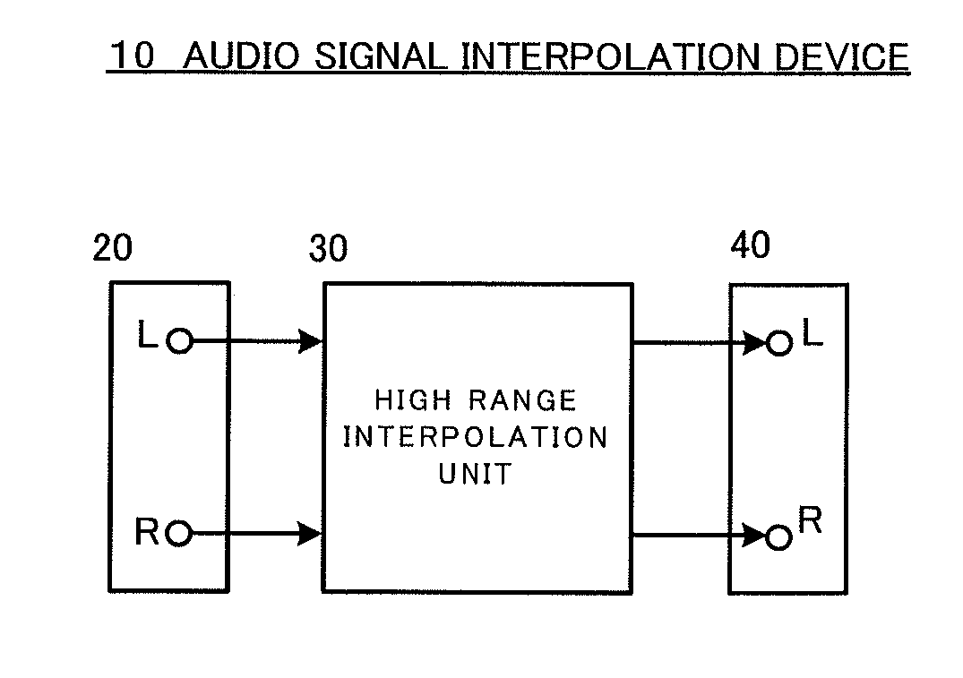 Audio signal interpolation device and audio signal interpolation method