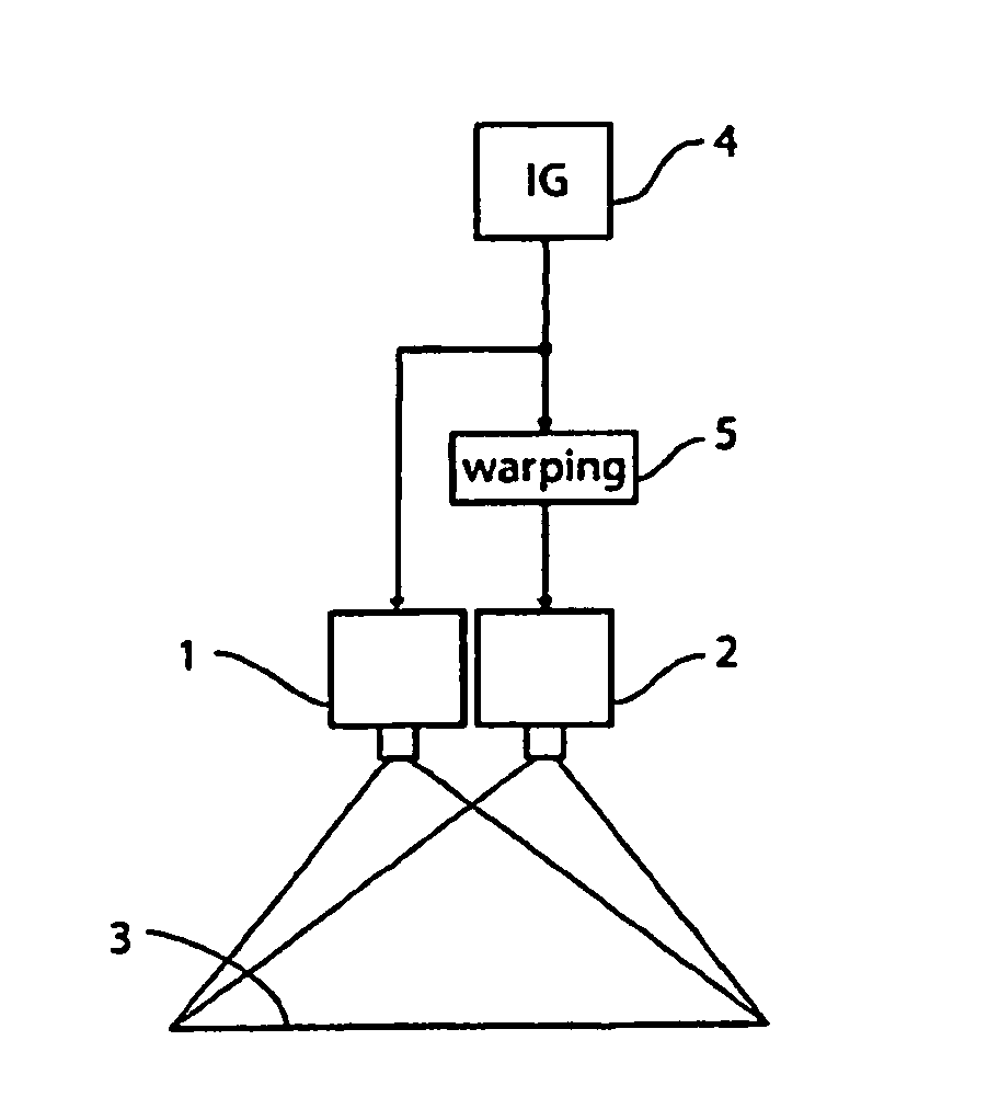 Double Stacked Projection