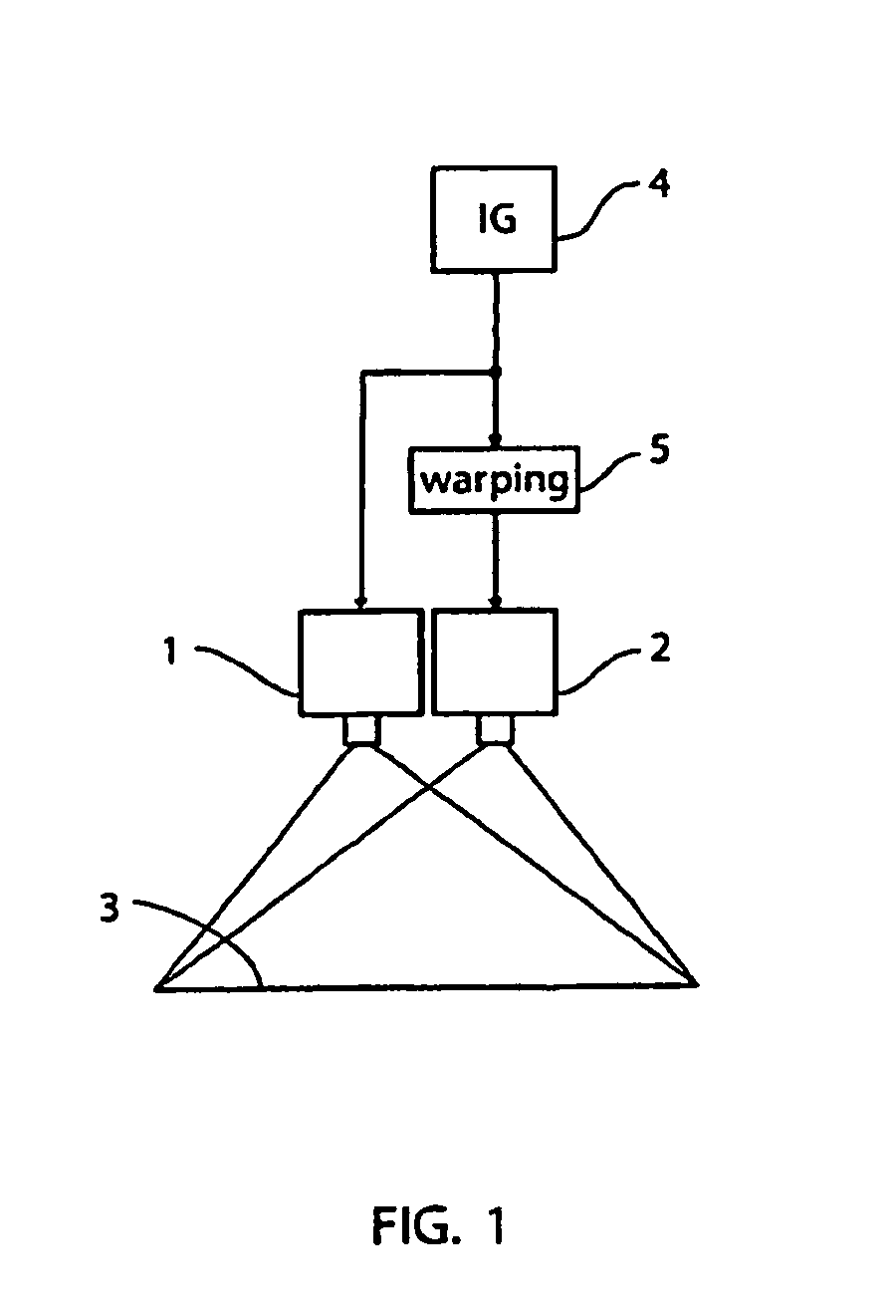 Double Stacked Projection