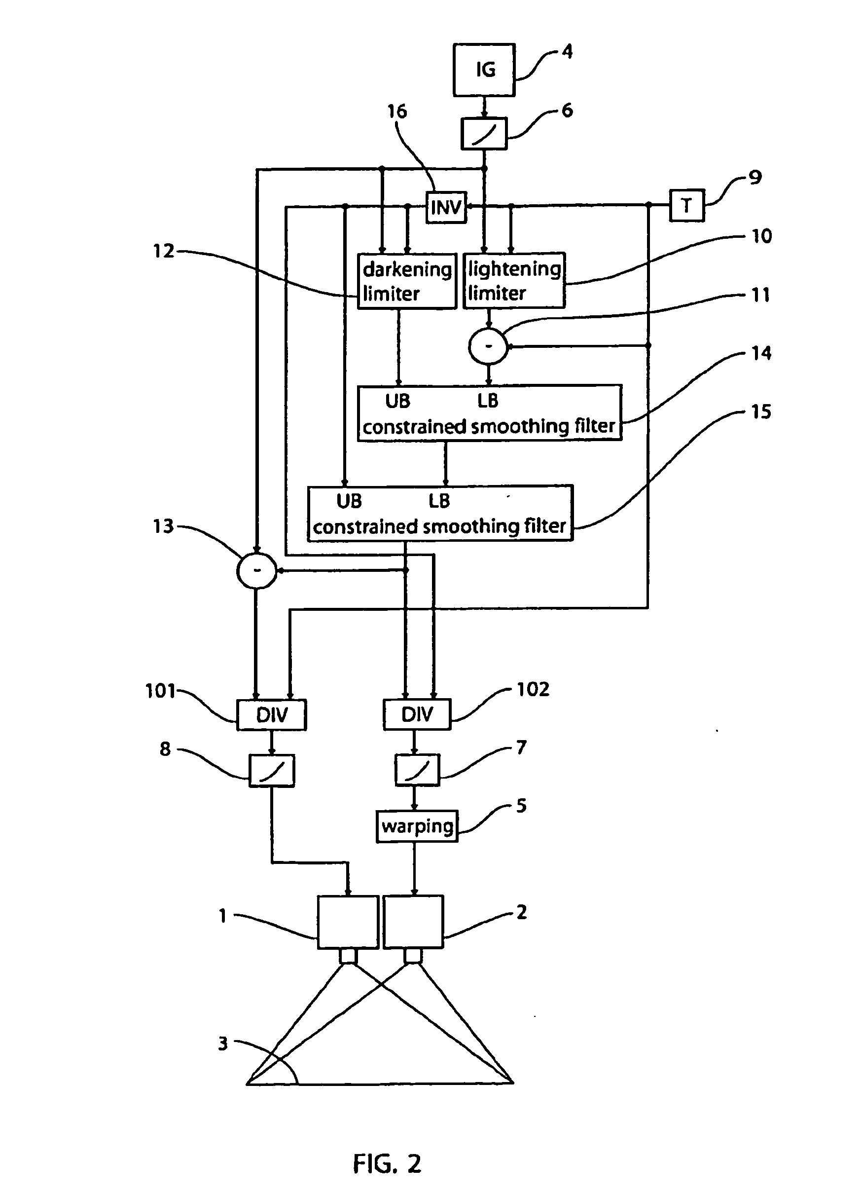 Double Stacked Projection