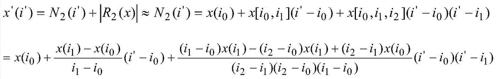 Frequency Measurement Method of Fourier Correction Coefficient