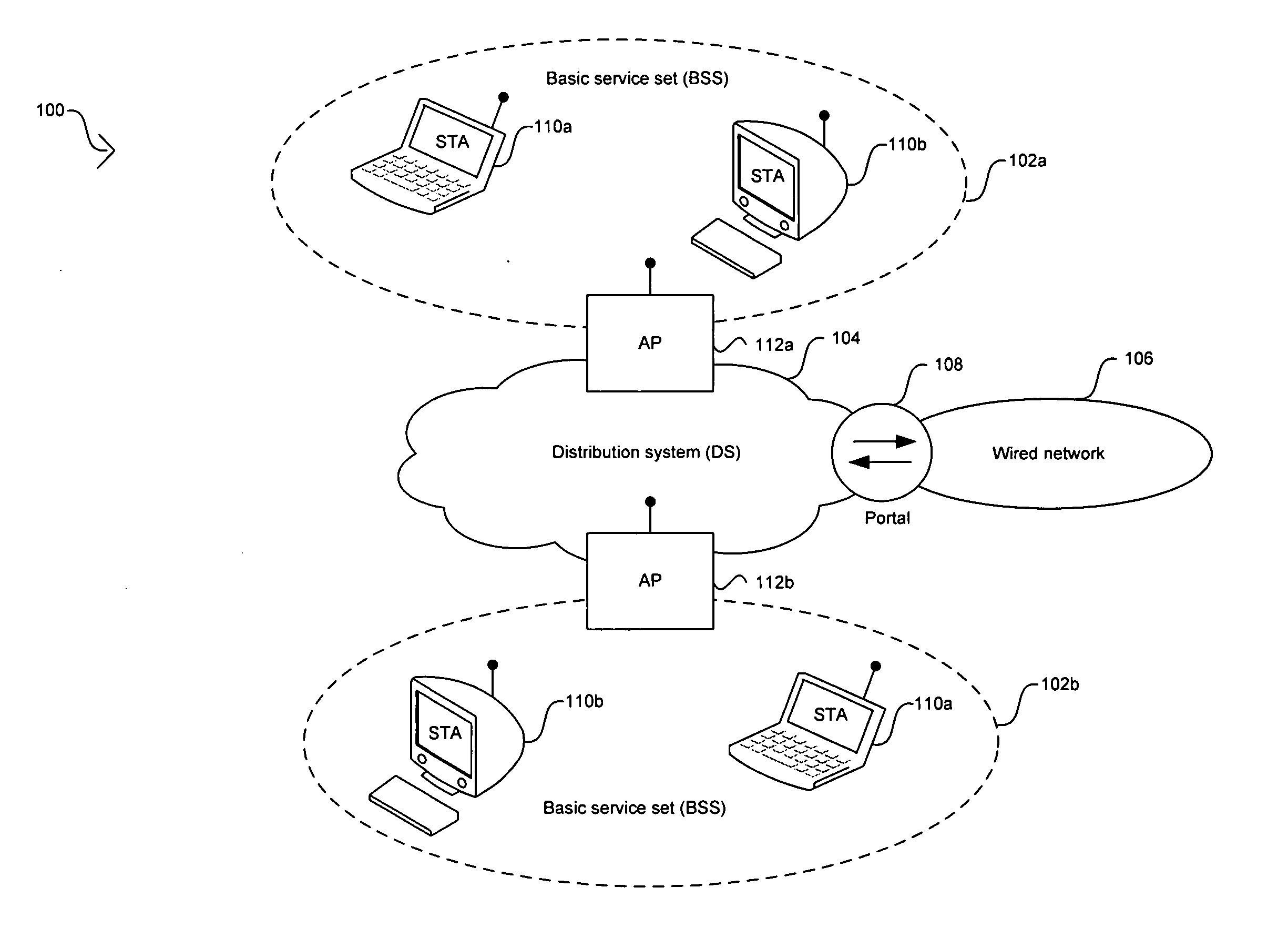 Method and system for collocated IEEE 802.11 B/G WLAN, and BT with FM in coexistent operation
