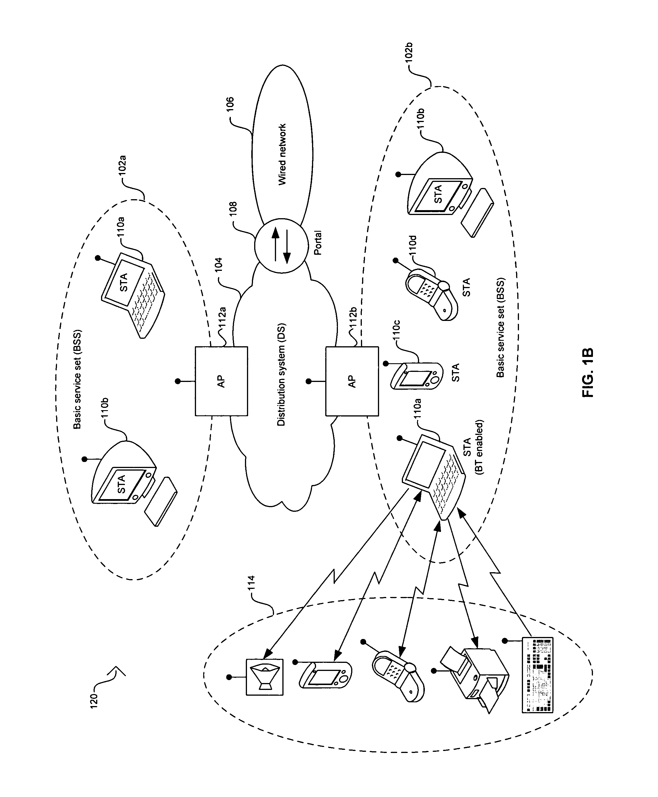 Method and system for collocated IEEE 802.11 B/G WLAN, and BT with FM in coexistent operation