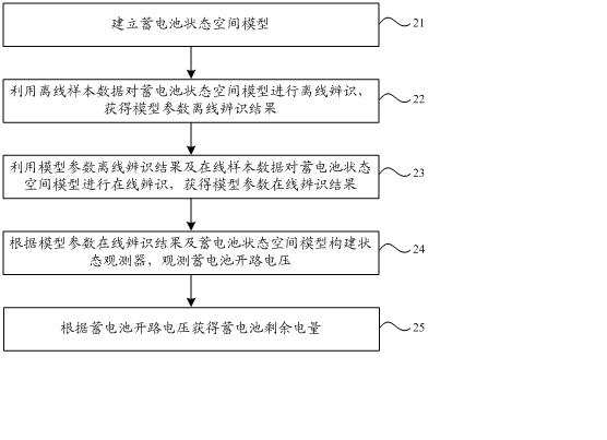 Storage battery surplus energy monitoring method and monitoring device