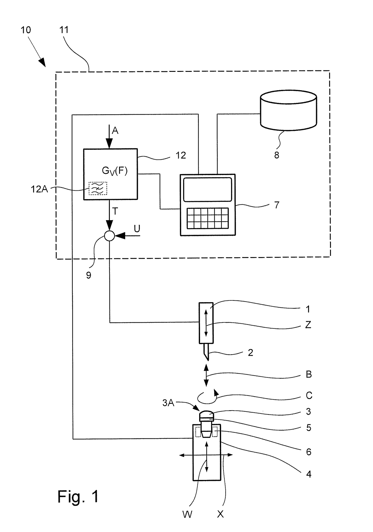 Method and device for control of a drive for a tool or workpiece