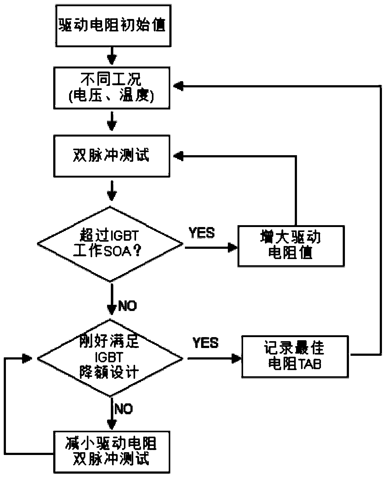 Motor controller and method and system for adaptively changing IBGT gate-level resistance value of motor controller