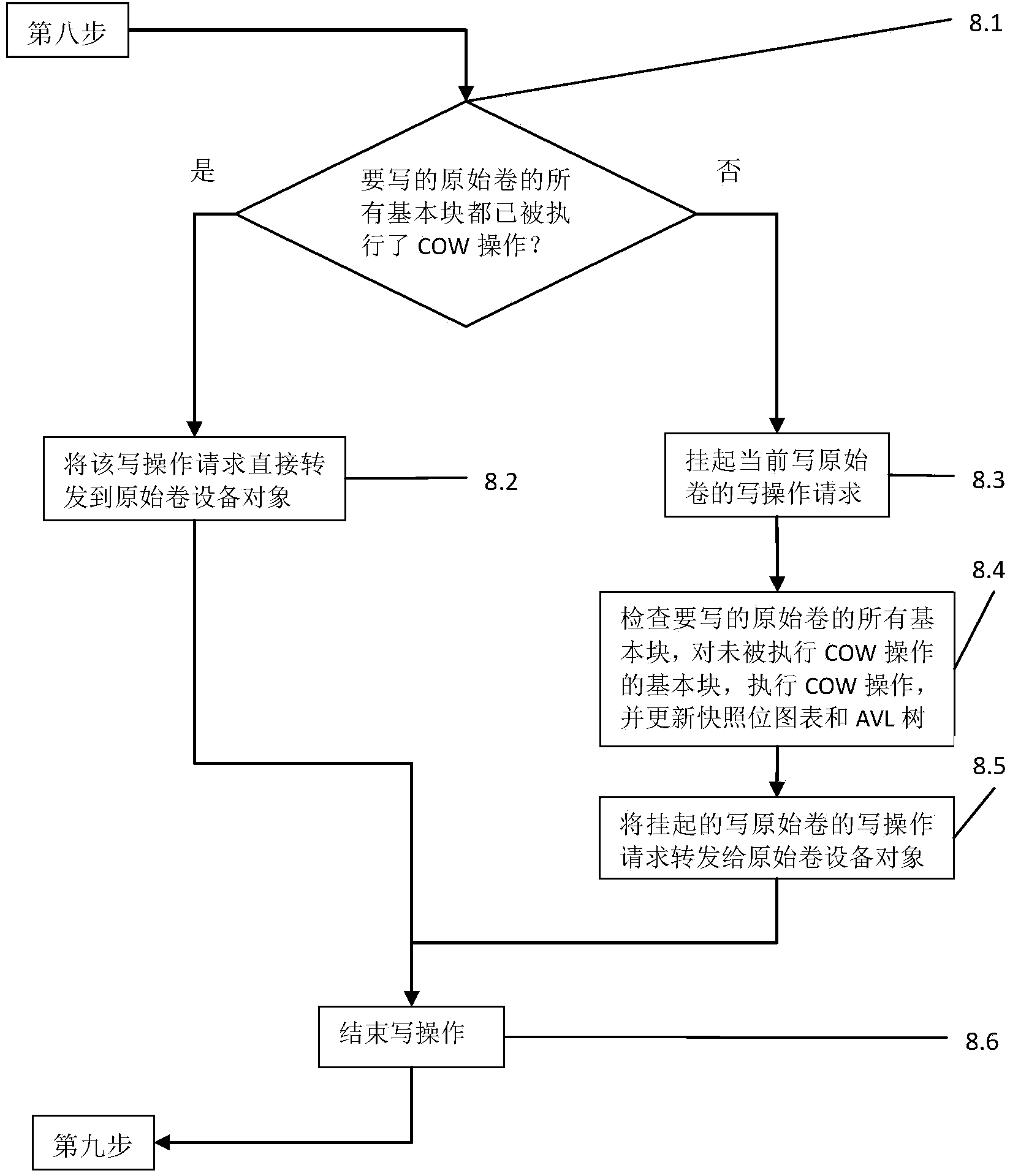Method for running programs in isolation manner on basis of local virtualization mechanism