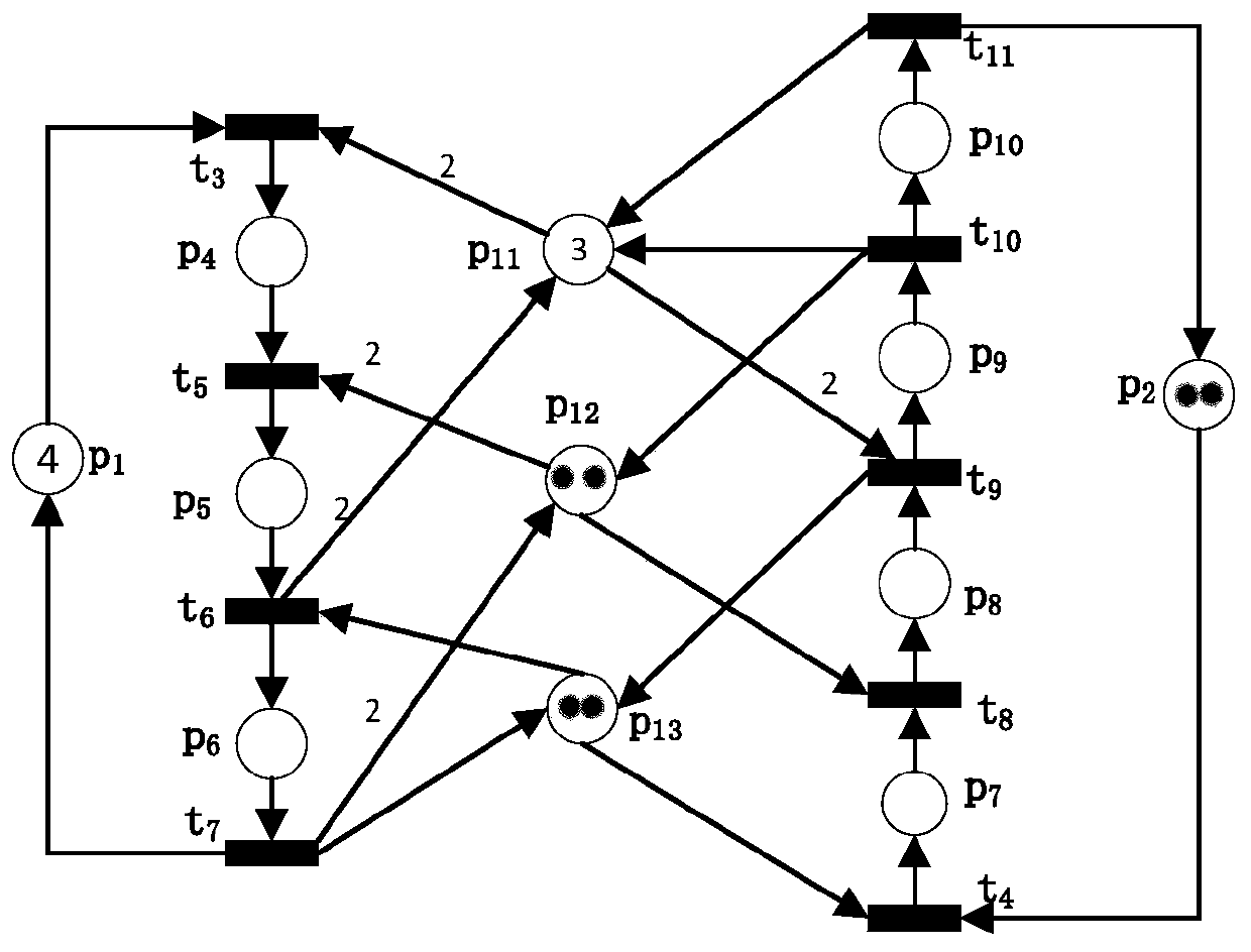 Controller structure simplification and behavioral optimization method based on safety net