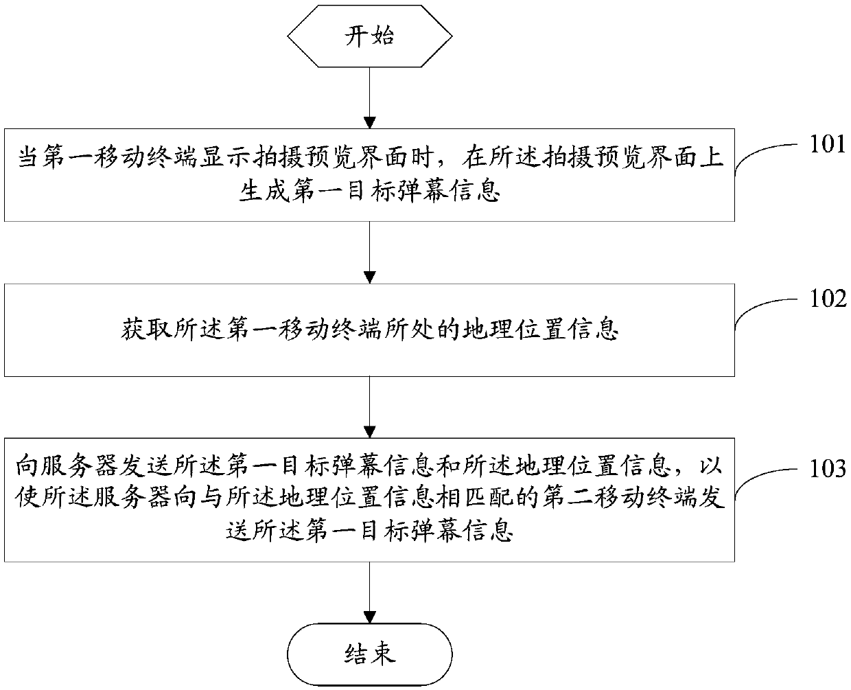 Bullet screen control method, mobile terminal and sever