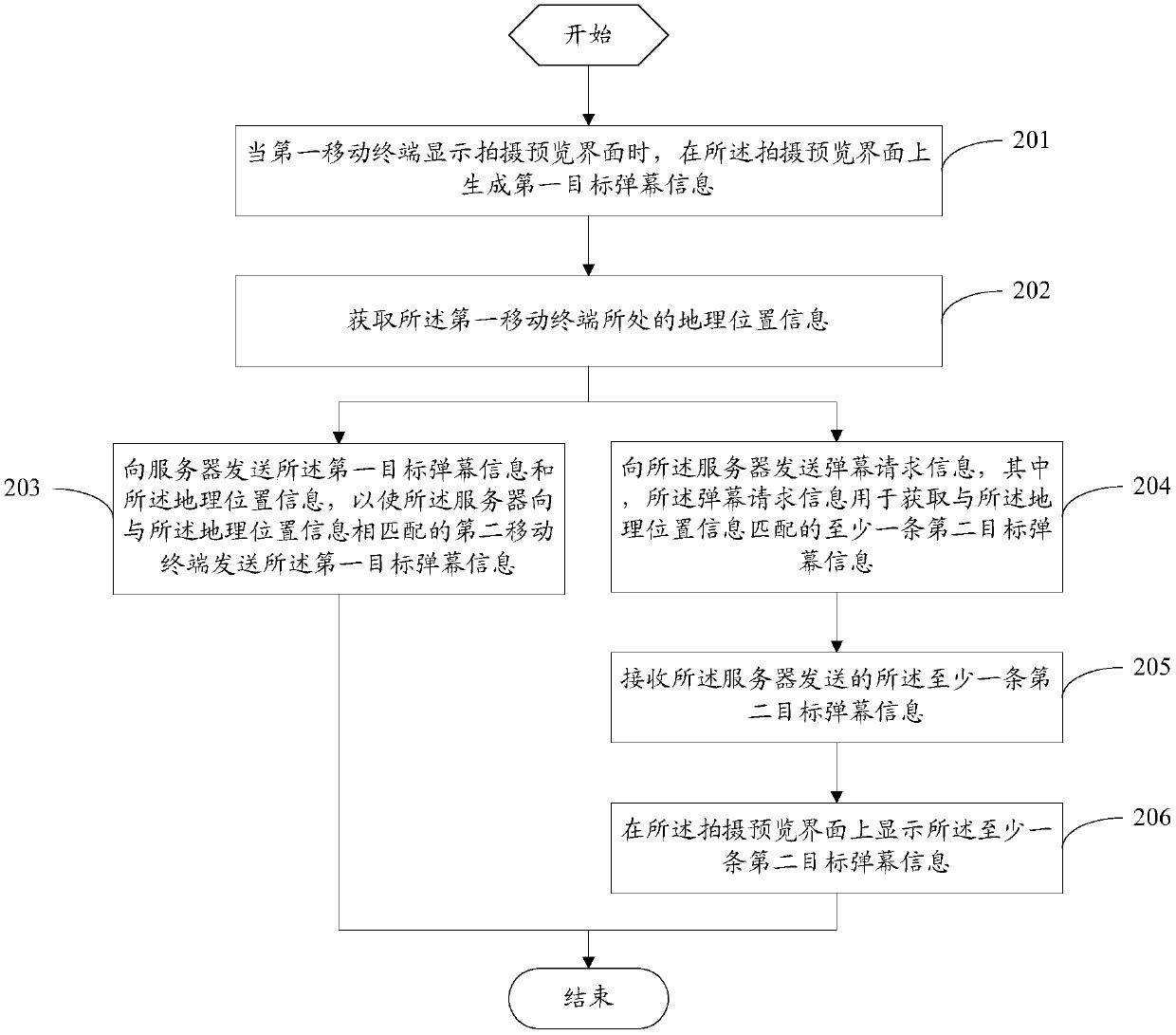 Bullet screen control method, mobile terminal and sever