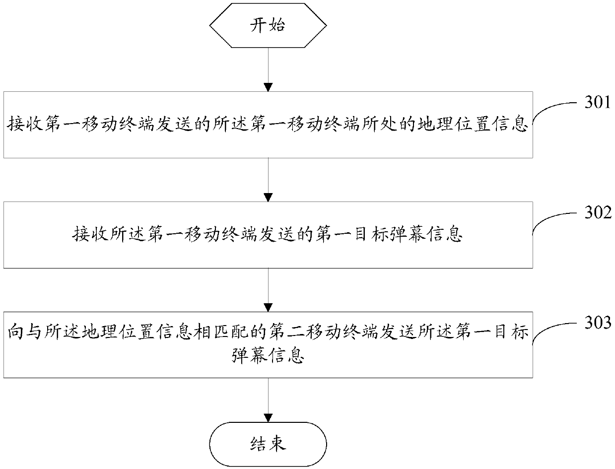 Bullet screen control method, mobile terminal and sever