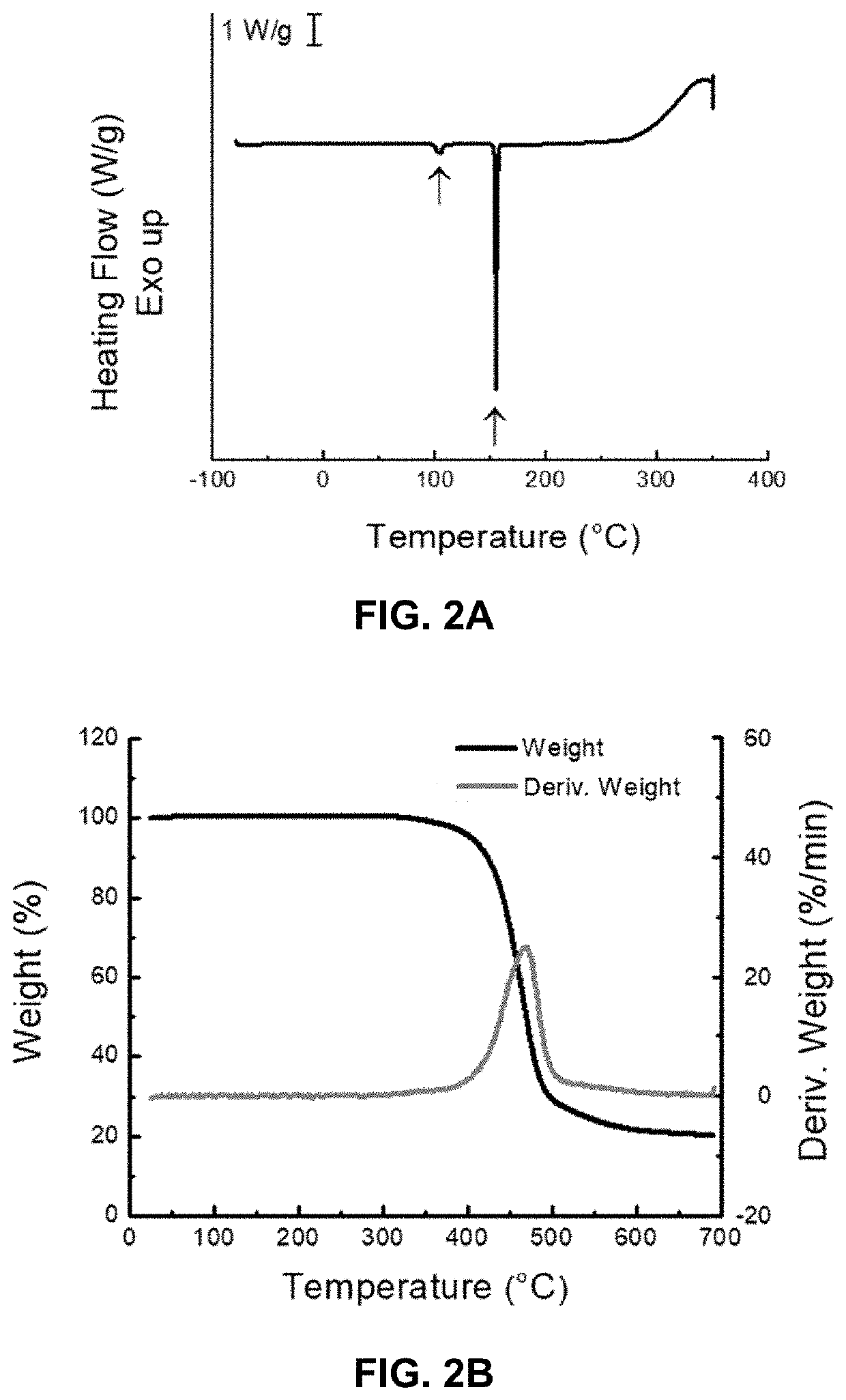 Main-chain liquid crystalline hydrogels for cell culture