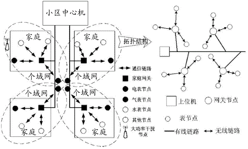 Data transmission method and apparatus