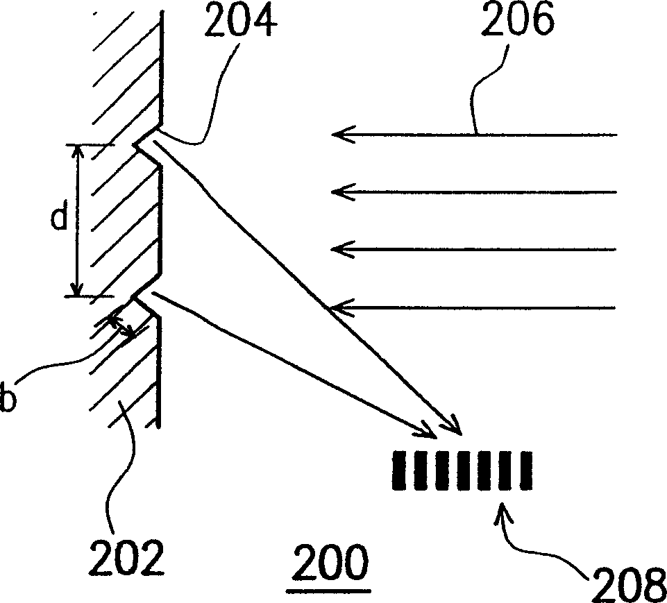 Method for forming dynamic grating stripes
