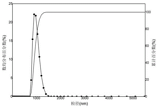 Preparation method of microencapsulated zirconium phosphate and halogen-free flame-retardant PC (polycarbonate) comprising microencapsulated zirconium phosphate