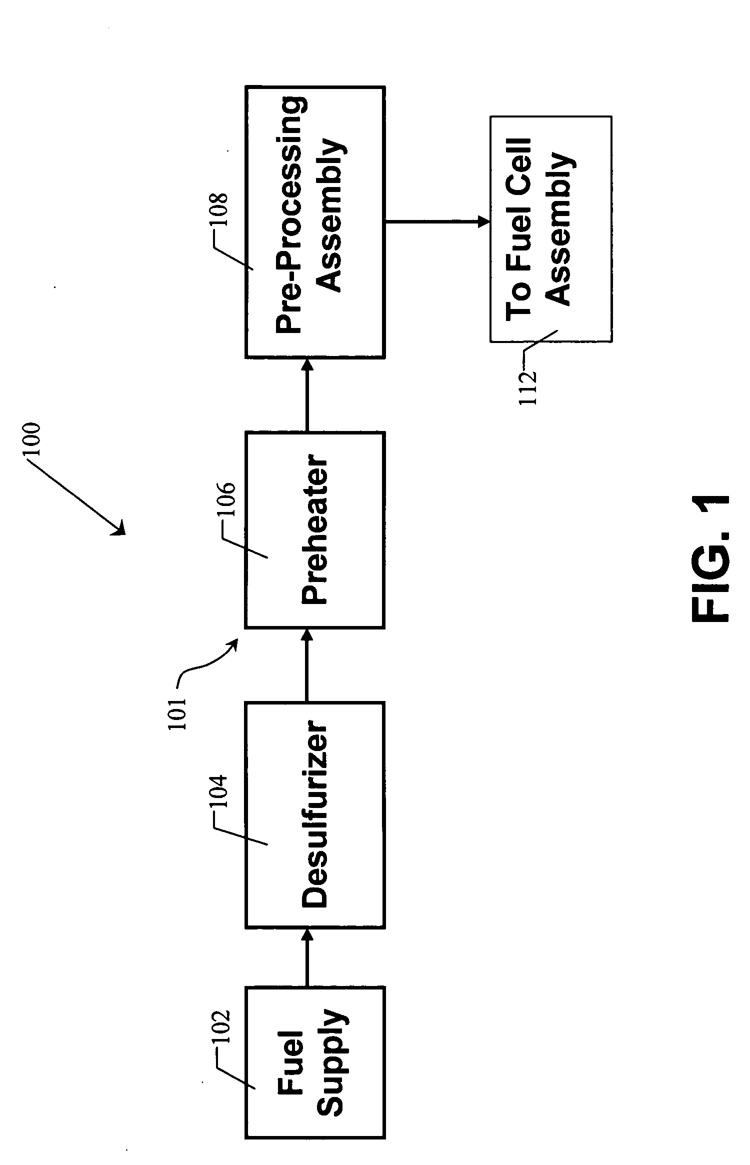 Pre-processing assembly for pre-processing fuel feedstocks for use in a fuel cell system