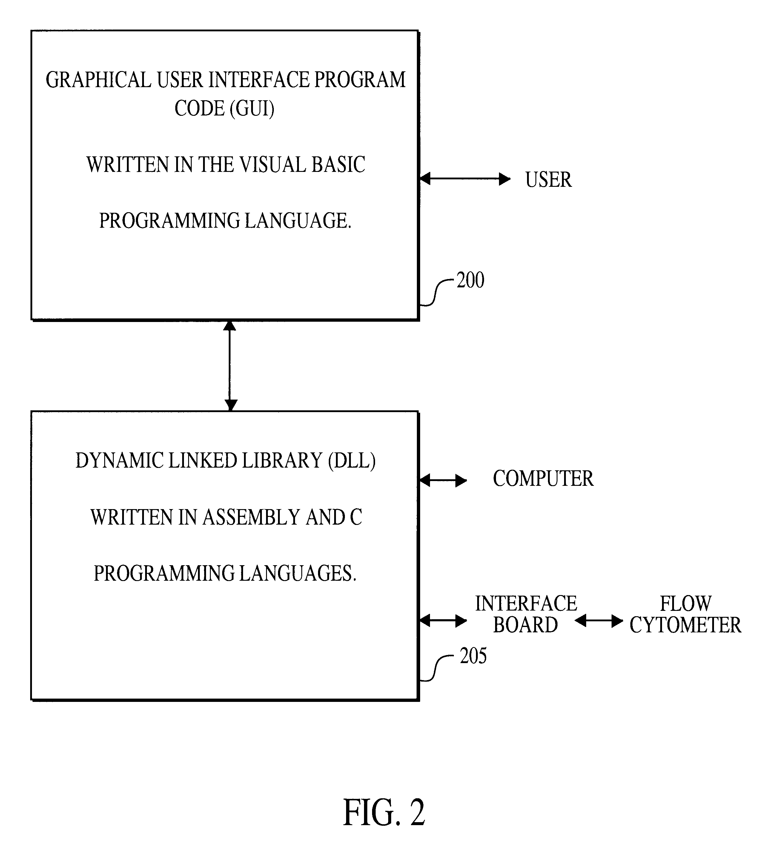 Multiplexed analysis of clinical specimens apparatus and method