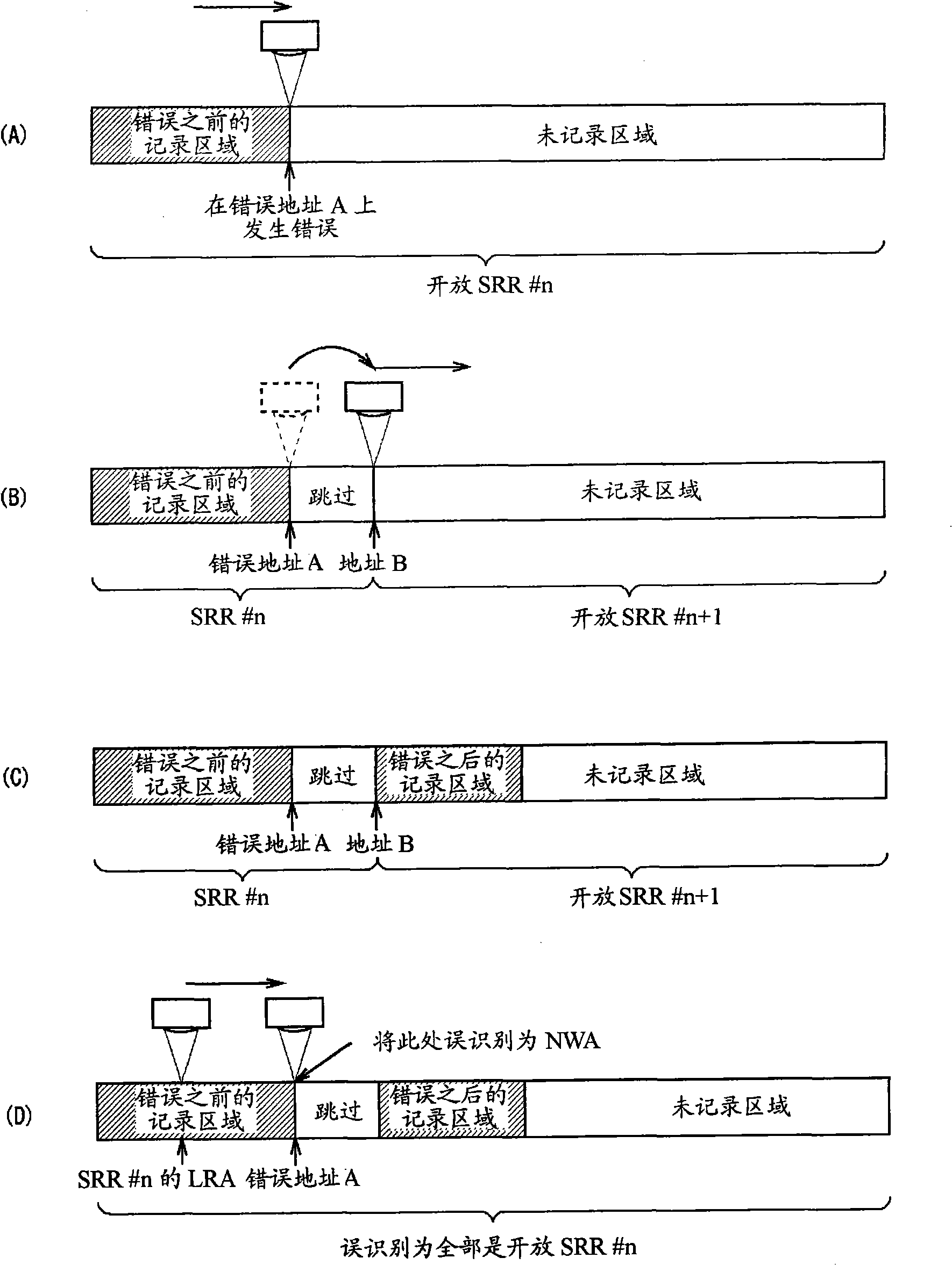 Optical disc device and record control method