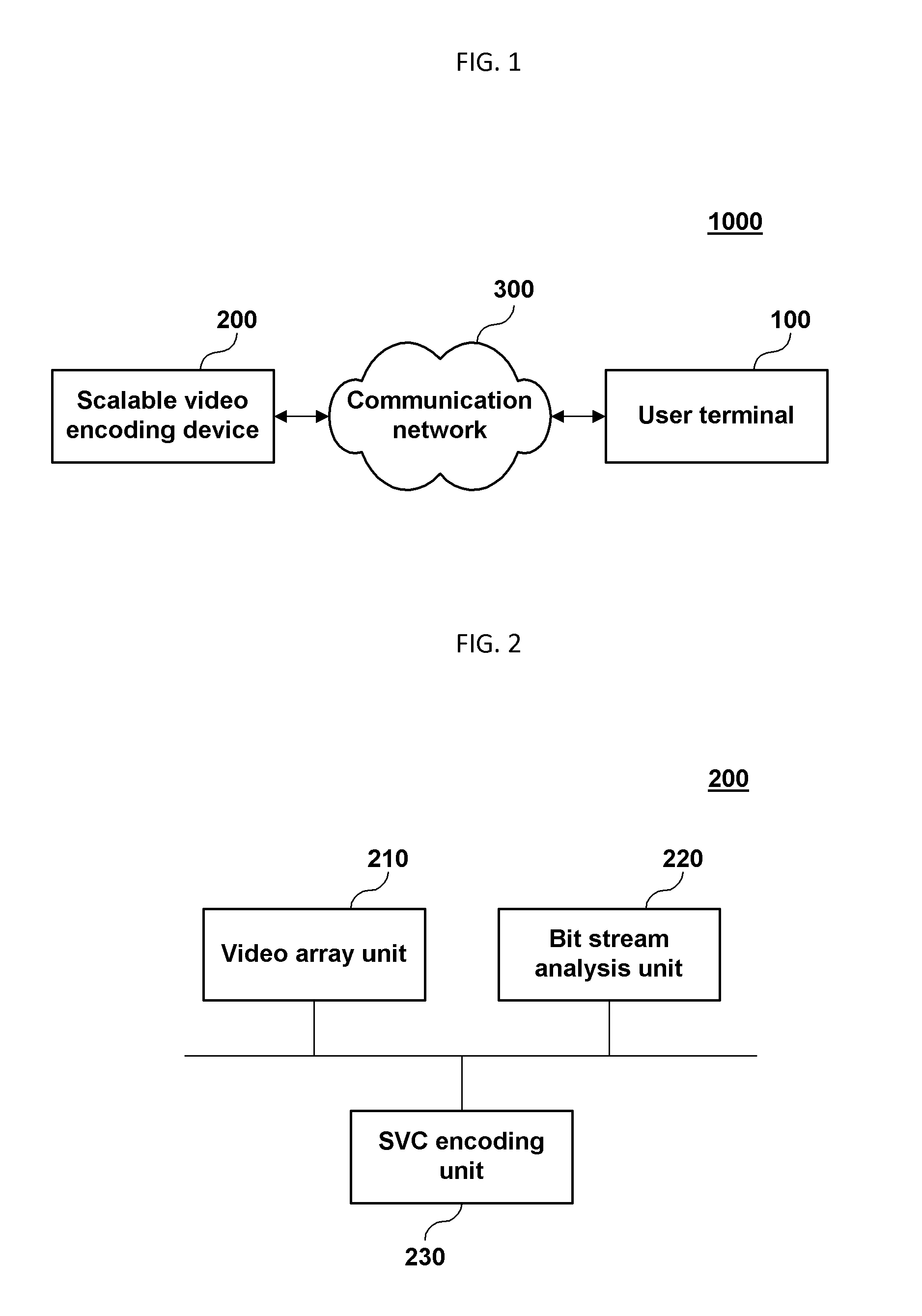 High speed scalable video coding device and method using multi-track video