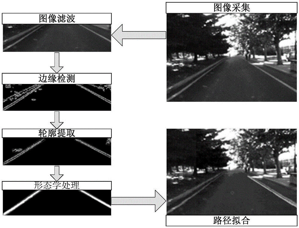 Adaptive coordination control method for intelligent vehicle steering and braking