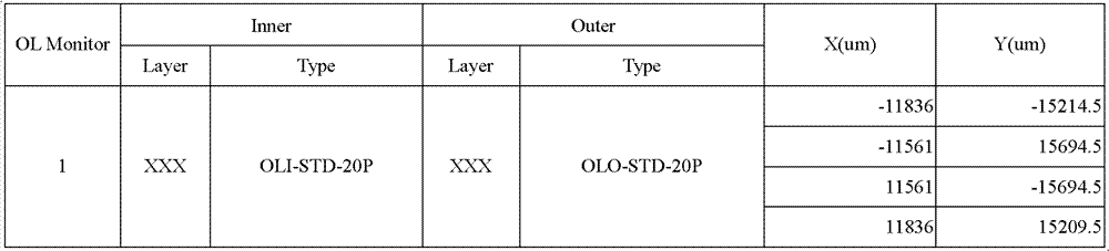 Method for Automatically Establishing Interlayer Error Measurement Programs in Batches in Photolithography Process