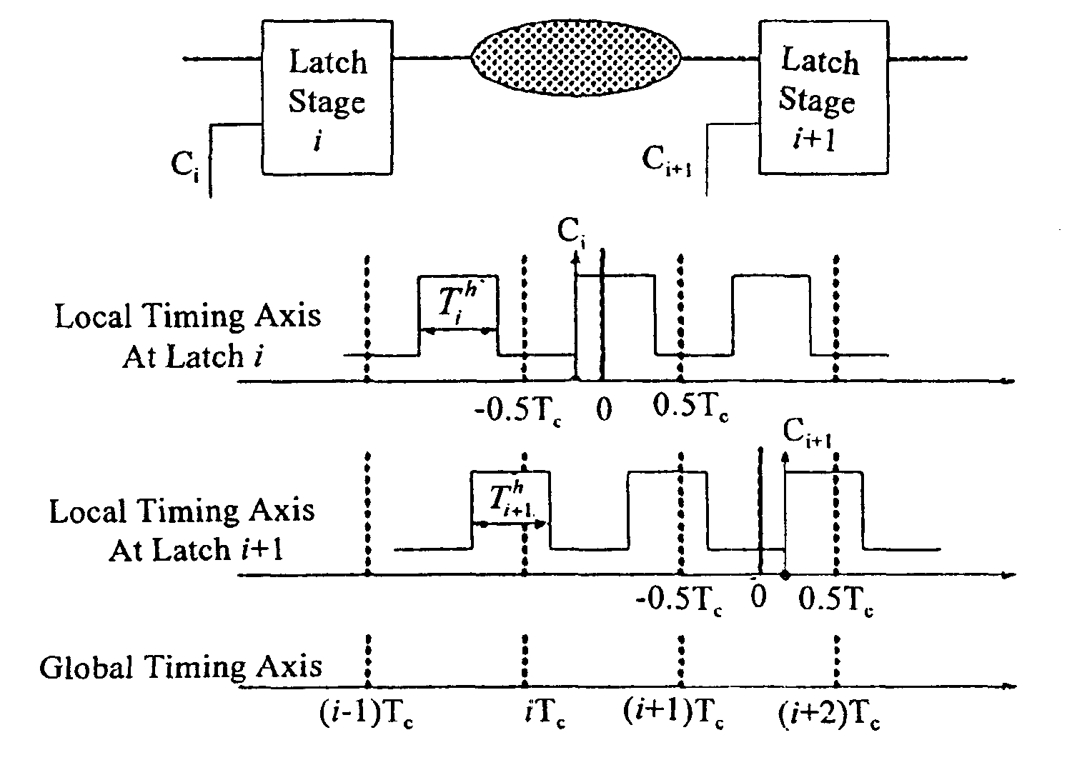 Statistical iterative timing analysis of circuits having latches and/or feedback loops