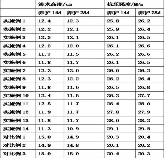 A kind of recycled concrete with anti-permeability and preparation method thereof