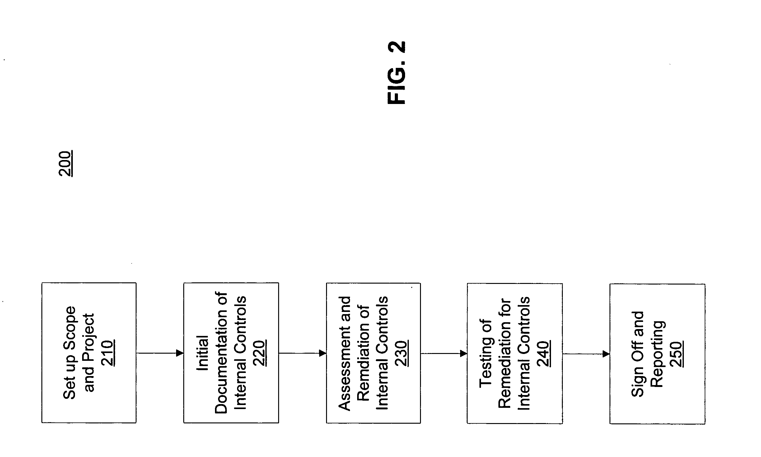 Systems and methods for assigning task-oriented roles to users