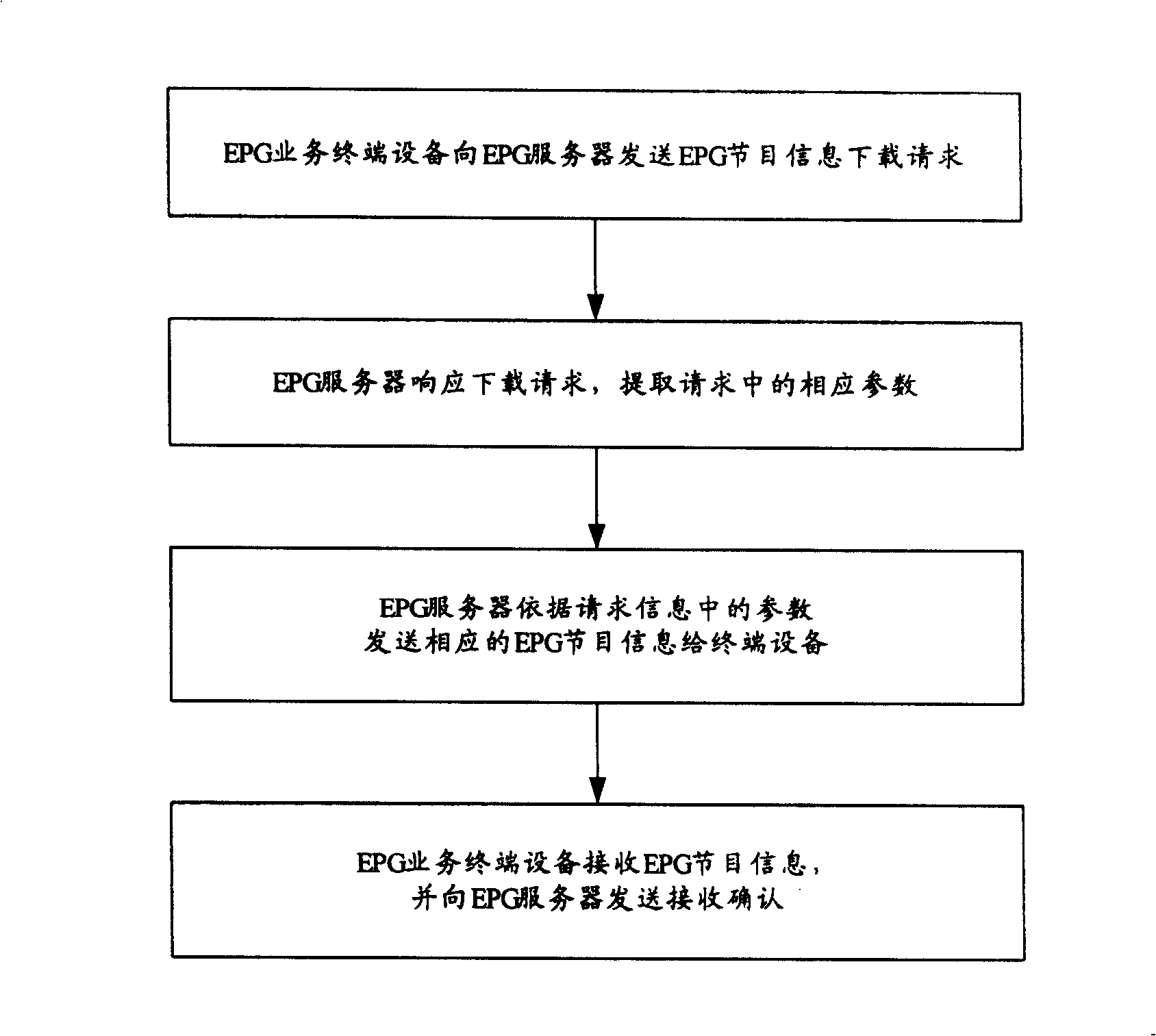 Method and system for realizing pre-recording based on electronic program guide information