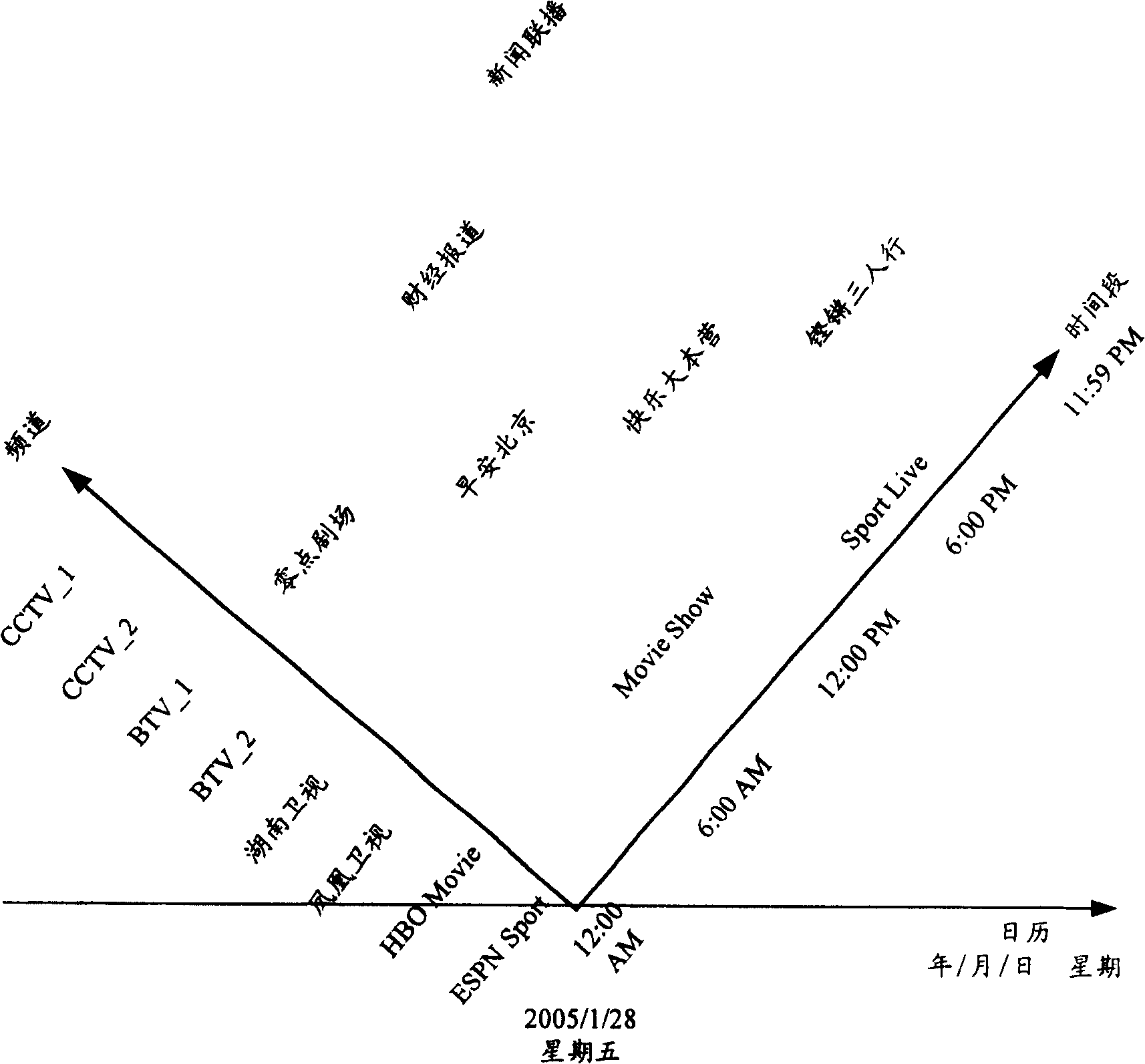 Method and system for realizing pre-recording based on electronic program guide information