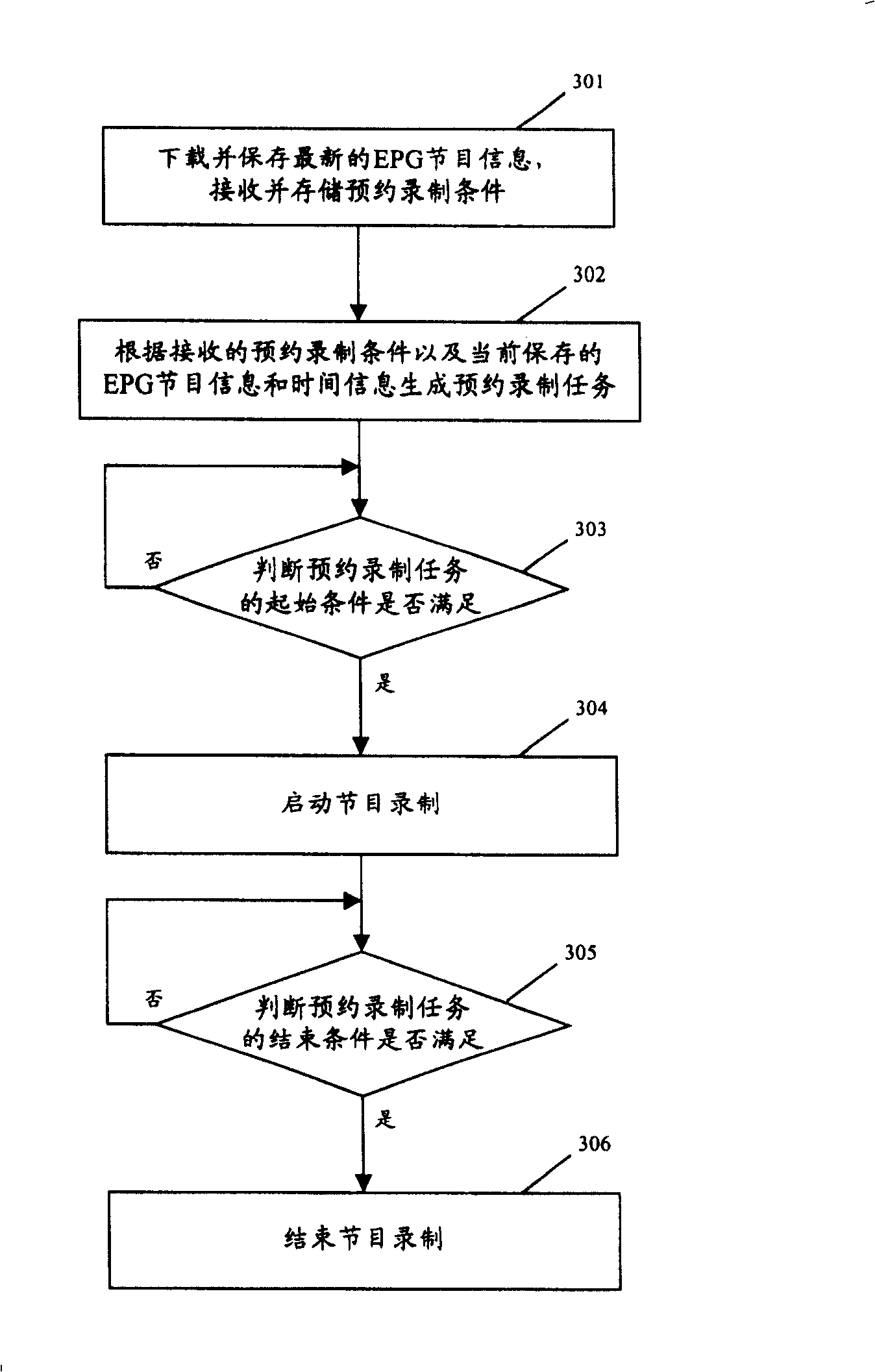 Method and system for realizing pre-recording based on electronic program guide information