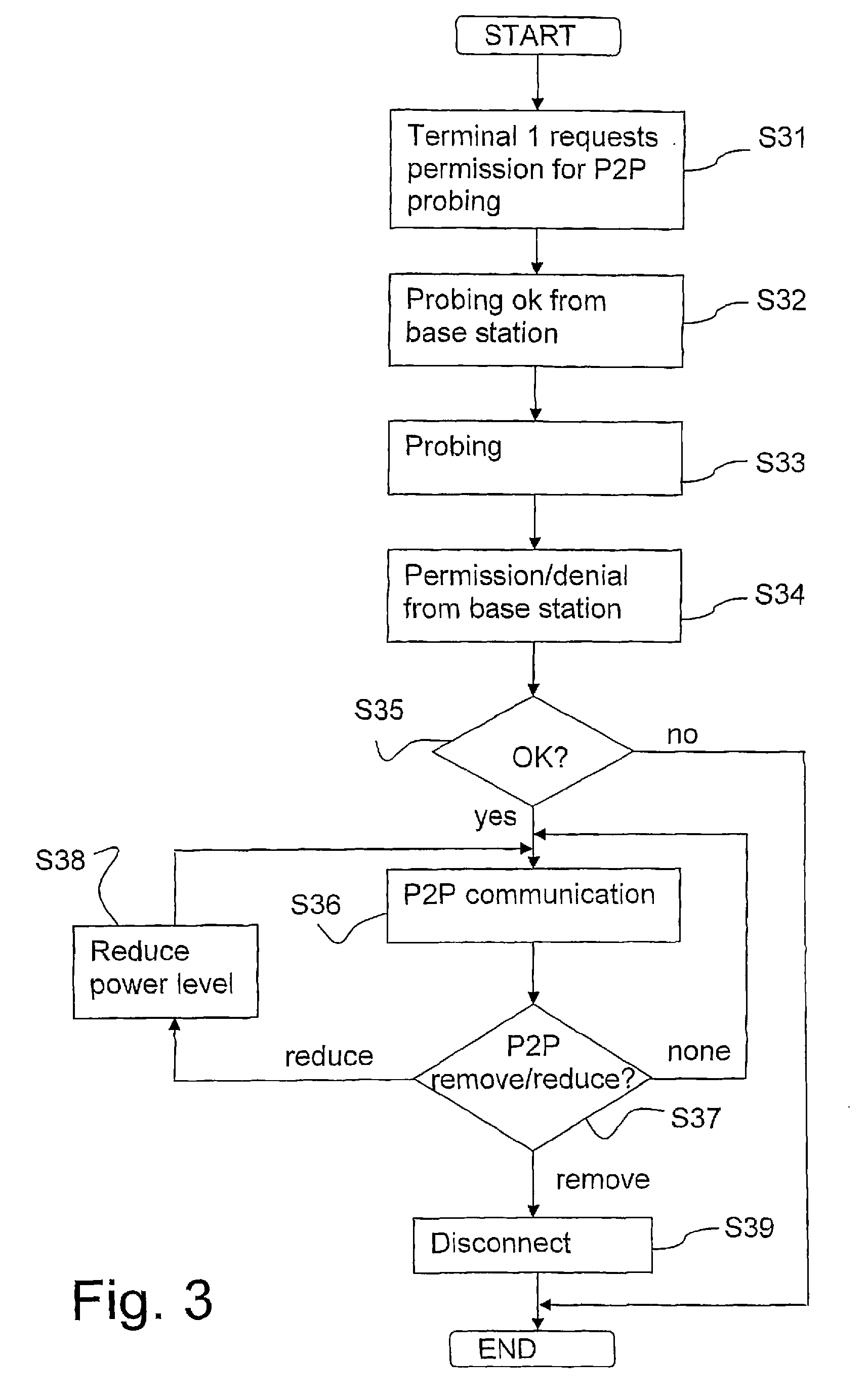 Method and Apparatus For Limiting Peer-to-Peer Communication Interference