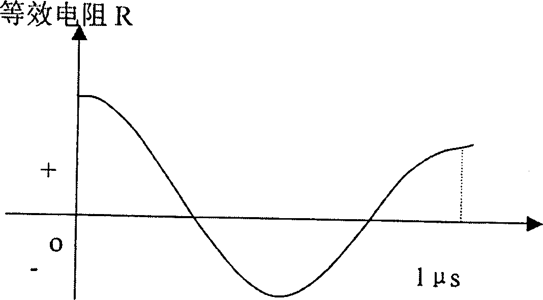 Driver of pulse power supply for plasma aided chemical gas-phase deposition apparatus