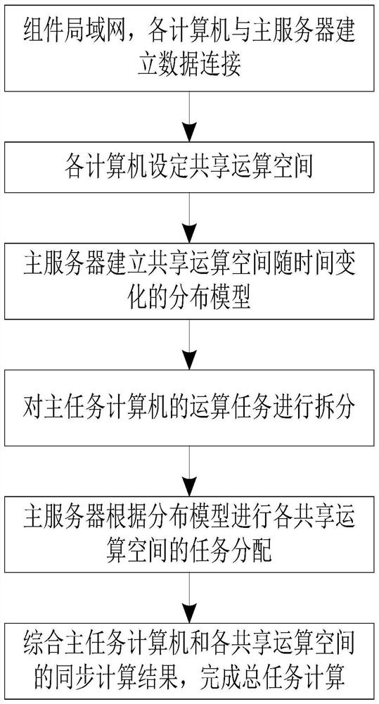 A Method of Information Interaction Between Computers in Local Area Network