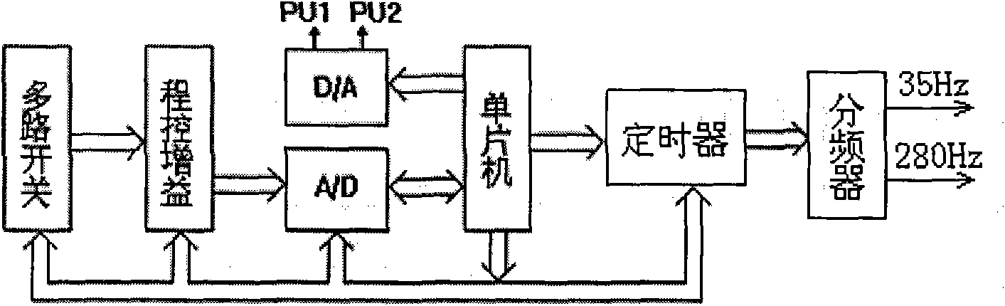 Constant power dual laterolog equipment circuit and control method thereof