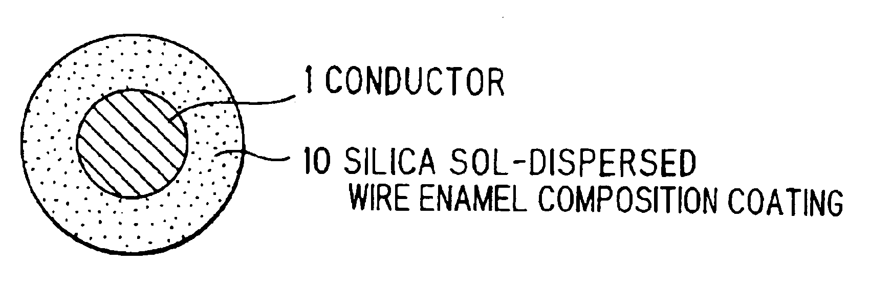 Partial discharging-resistant wire enamel composition and partial discharging-resistant magnet wire