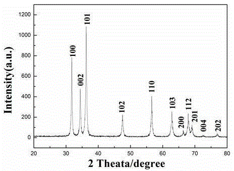 A kind of preparation method of three-dimensional porous zno nano flake gas-sensing material and gas-sensing element