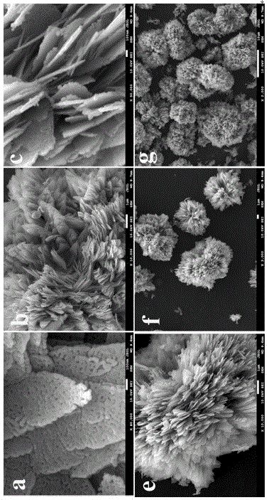 A kind of preparation method of three-dimensional porous zno nano flake gas-sensing material and gas-sensing element