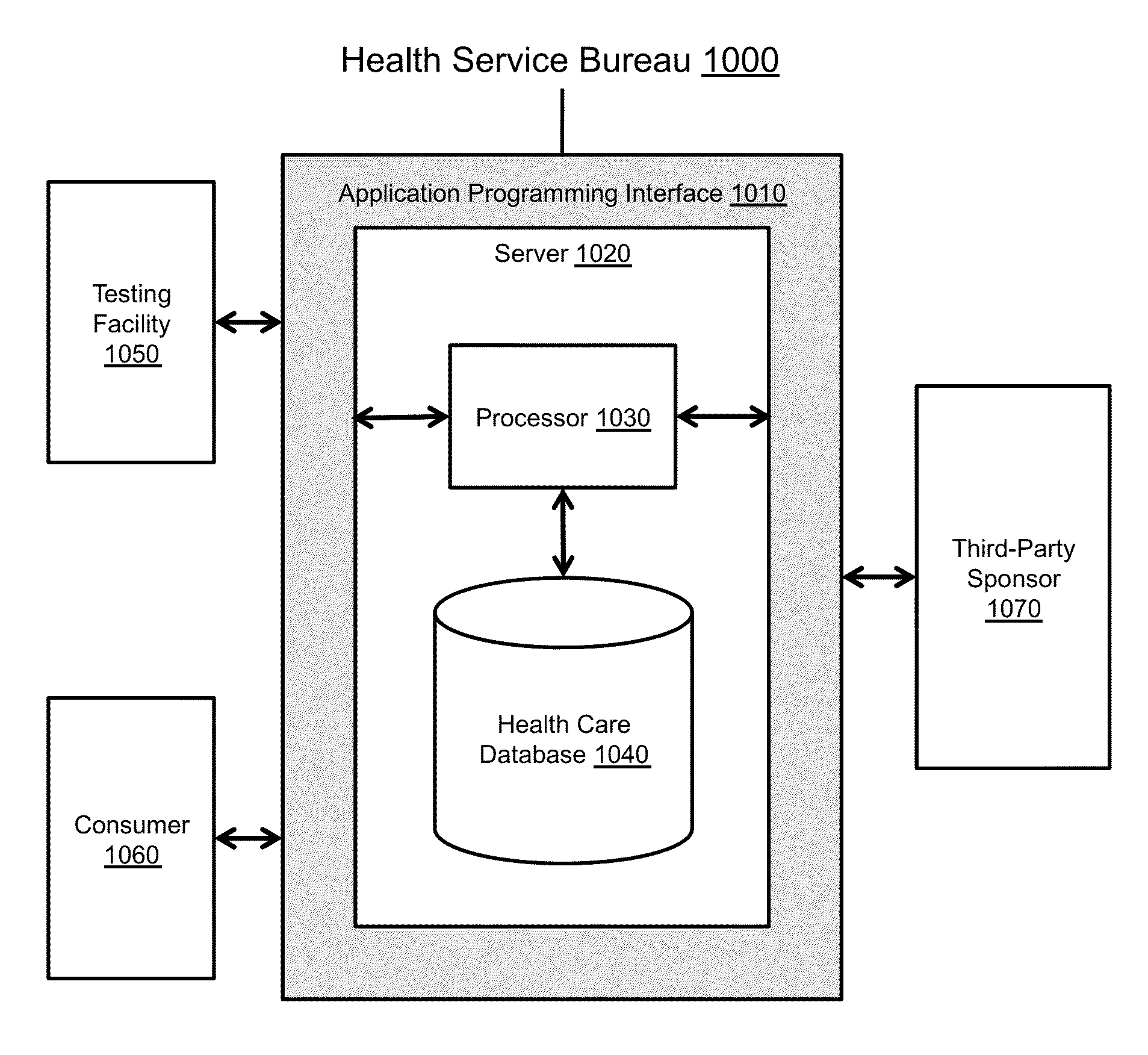 Consumer Health Score Bureau System and Method to Facilitate a Multi-Sponsor Model of Health Improvement