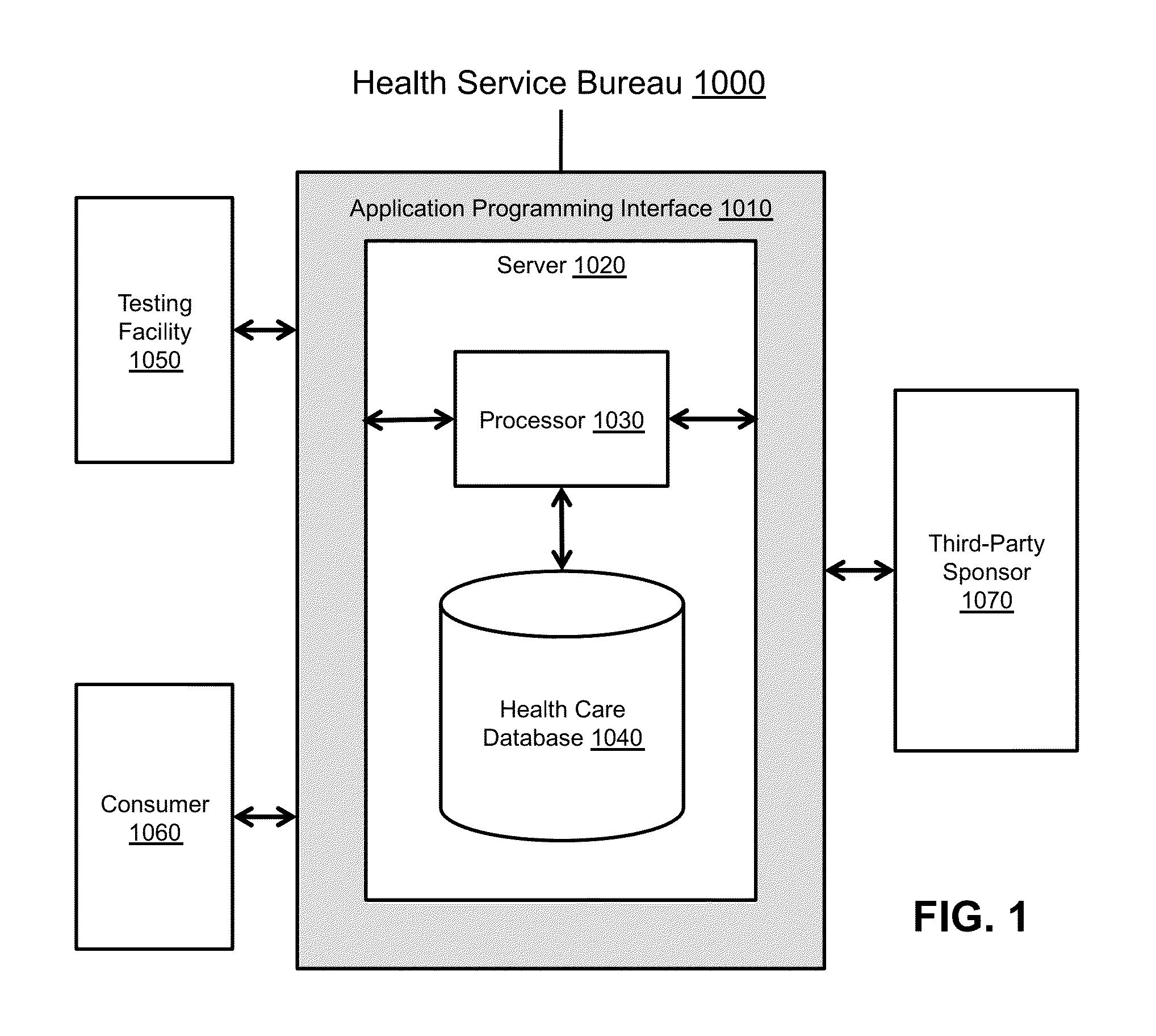 Consumer Health Score Bureau System and Method to Facilitate a Multi-Sponsor Model of Health Improvement