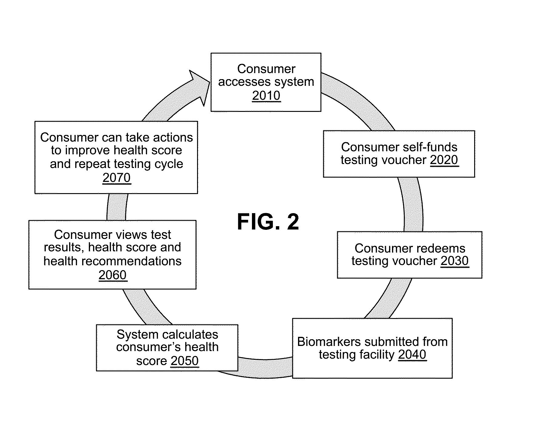 Consumer Health Score Bureau System and Method to Facilitate a Multi-Sponsor Model of Health Improvement