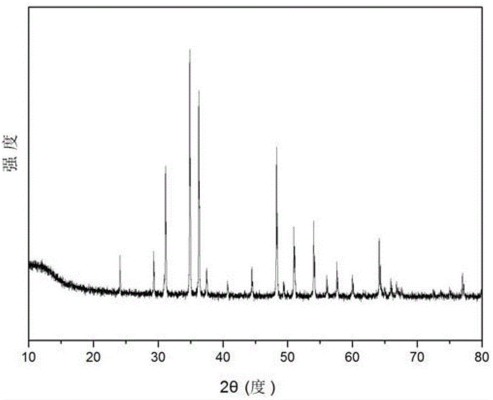 Graphene and ferrum diselenide composite material and method for preparing same