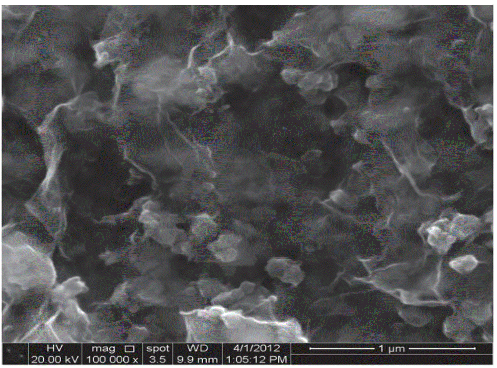 Graphene and ferrum diselenide composite material and method for preparing same