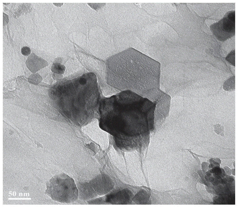 Graphene and ferrum diselenide composite material and method for preparing same