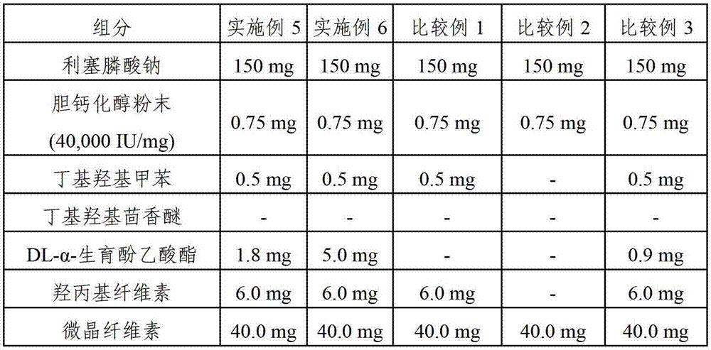 Pharmaceutical compositions comprising bisphosphonate derivatives and high-dose cholecalciferol