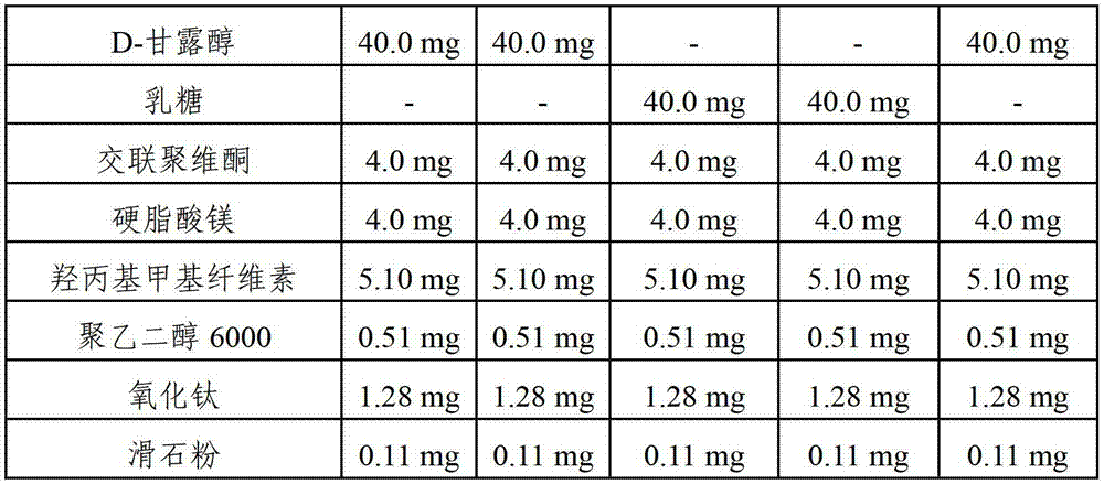 Pharmaceutical compositions comprising bisphosphonate derivatives and high-dose cholecalciferol